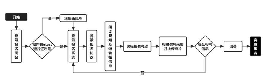 江蘇2024年9月全國計算機等級考試報名時間 幾號報名