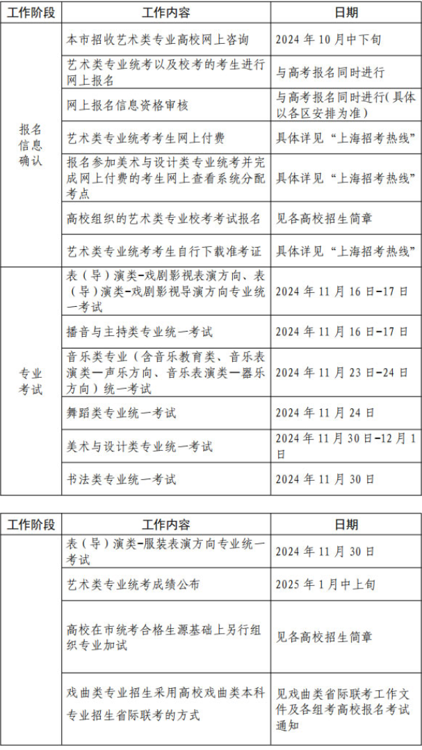 上海2025年藝考報(bào)名時(shí)間 幾月幾號(hào)報(bào)名