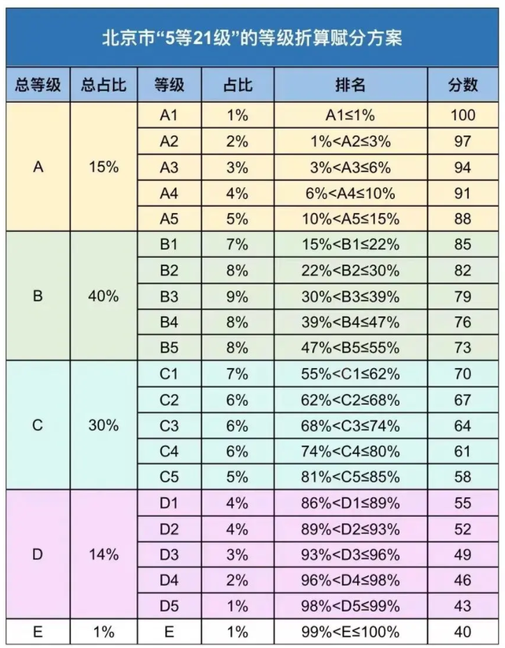 新高考赋分的换算公式图示 如何赋分