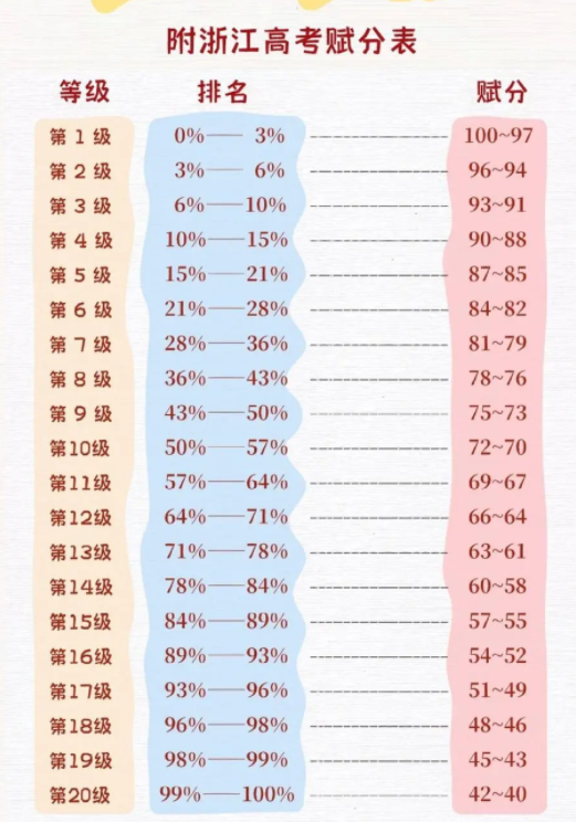 新高考赋分的换算公式图示 如何赋分