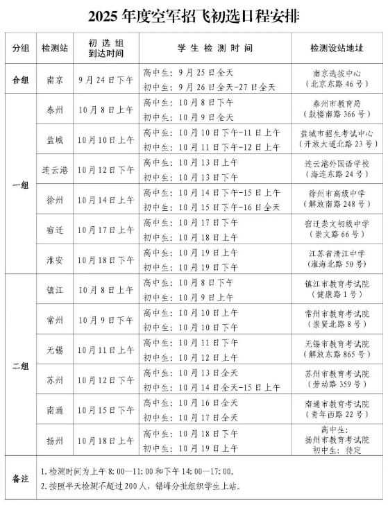 江苏2025空军招飞初选日程安排