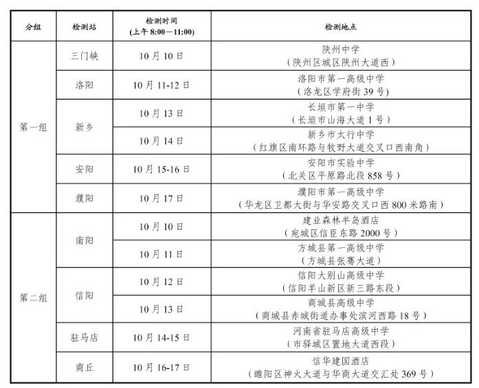 2025河南空军招飞（高中生）初选检测时间 几月几号开始