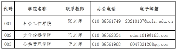 中国劳动关系学院2025年硕士研究生招生章程