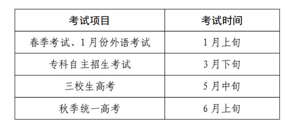 2025上海各类型考试项目时间安排 什么时候开考