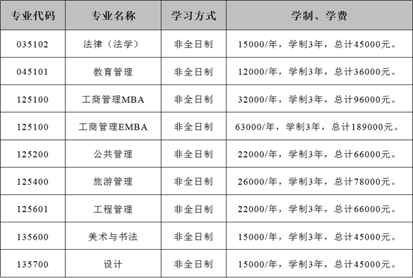 云南大学2025年硕士研究生招生章程