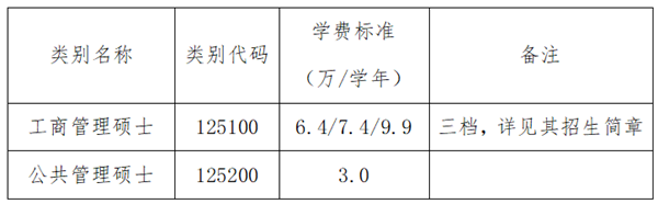 中国农业大学2025年硕士研究生招生章程