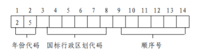 高考报名号