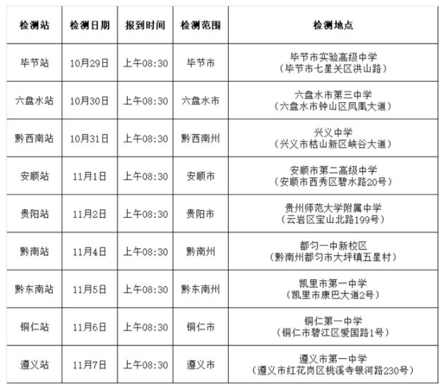 贵州2025空军招飞初选检测时间 几月几号开始