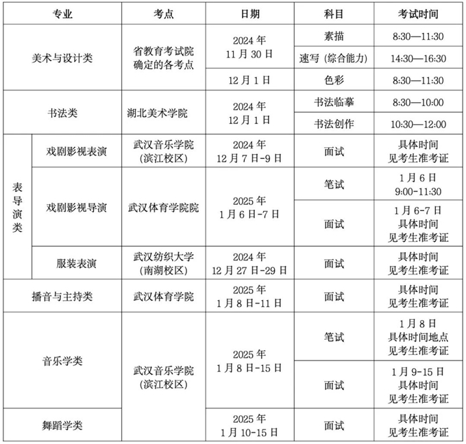 2025年湖北艺术类专业考试报考须知 几号开始报名