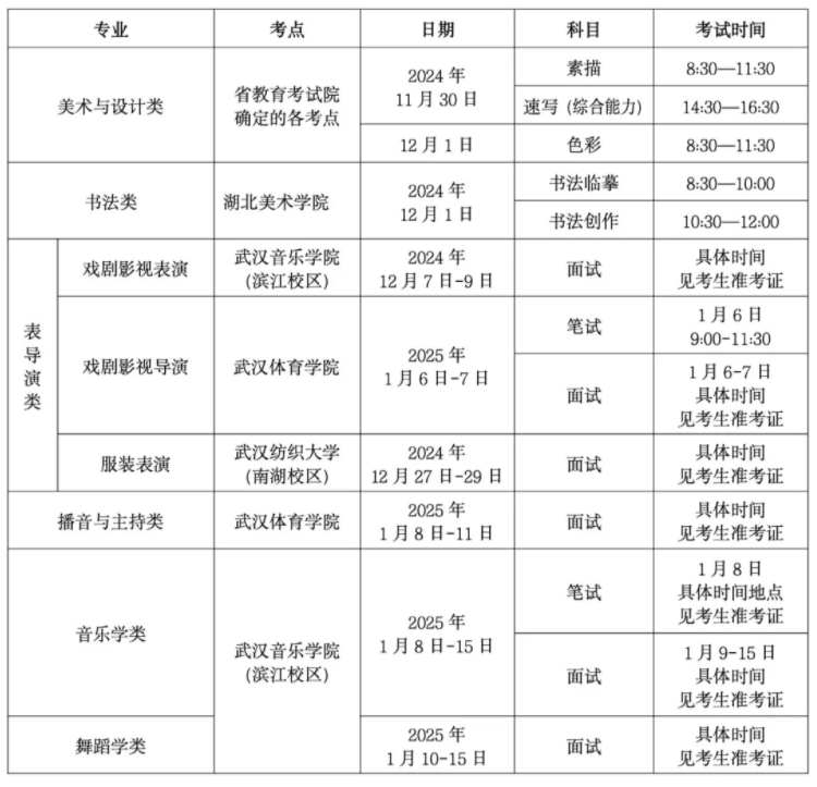 湖北2025艺术类专业考试时间