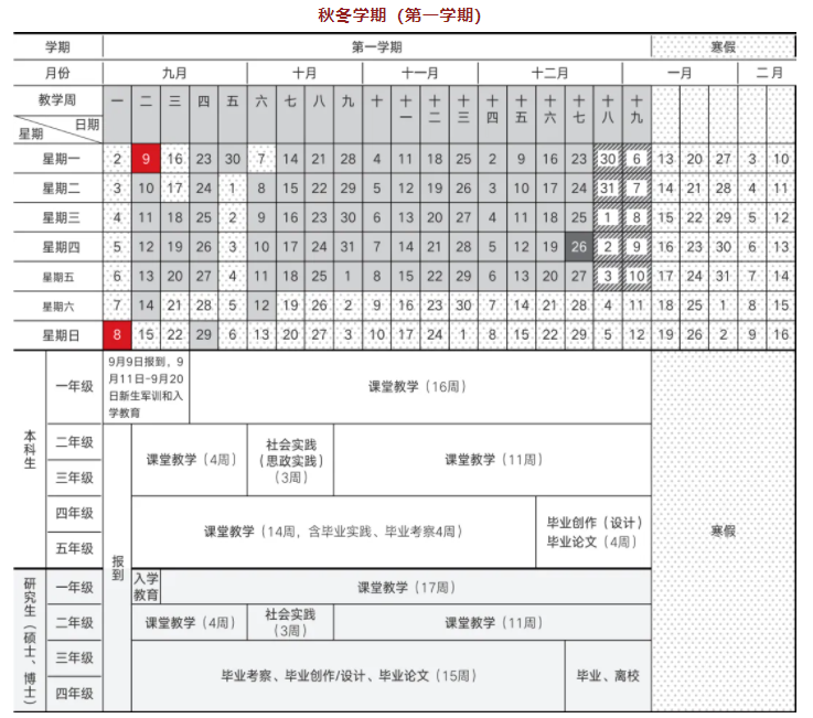 2025年中国美术学院寒假放假开始及结束时间 几号开学