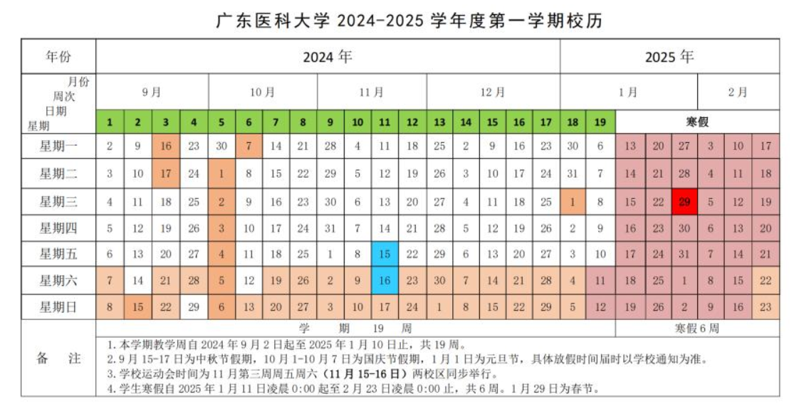 2025年广东医科大学寒假放假开始及结束时间 几号开学