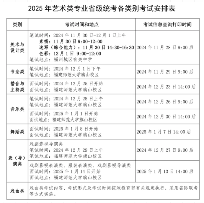 福建2025艺术类统考考试时间公布 具体哪天考试