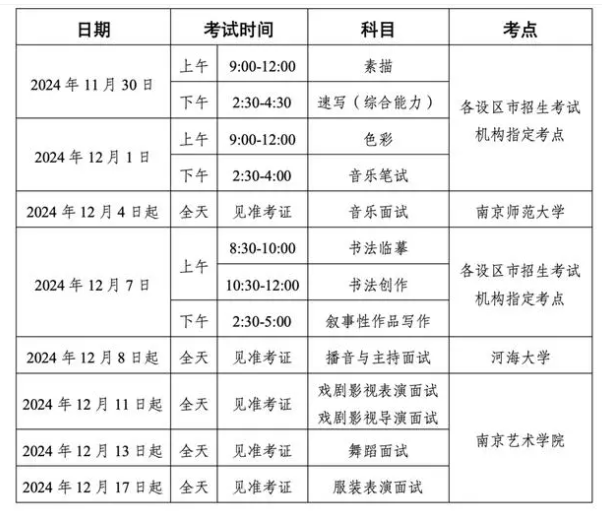 2025江苏艺术统考/联考考试时间安排 几月几号考试