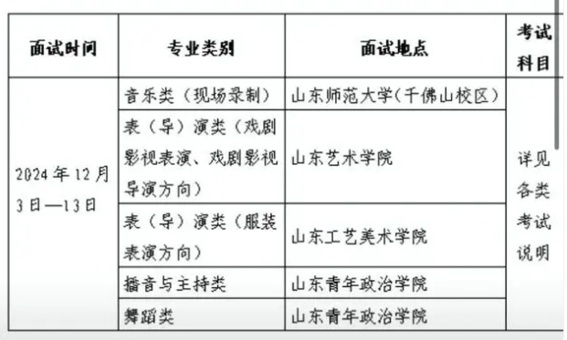 山东2025艺术统考/联考哪天考试 考完后多久出分