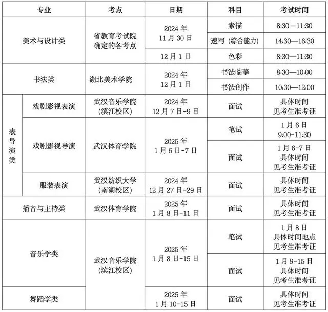 2025湖北舞蹈类艺术统考/联考考试时间 具体几月几号