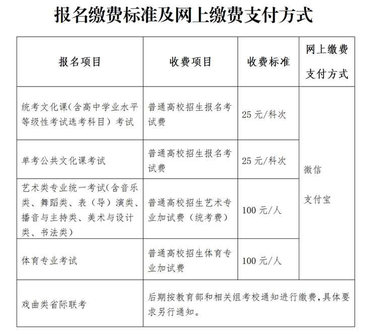 2025北京高职单招报名费多少钱 报名及缴费入口