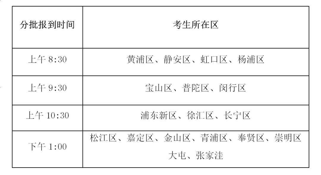 上海2025年空军招飞初选时间确定 具体几月几号