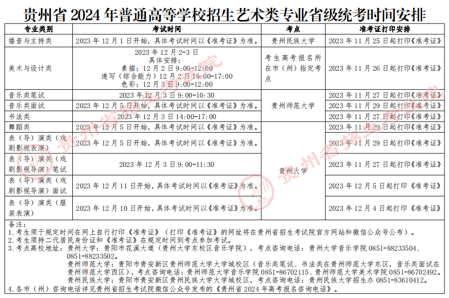 2025贵州艺术统考/联考准考证打印时间及入口 怎么打印