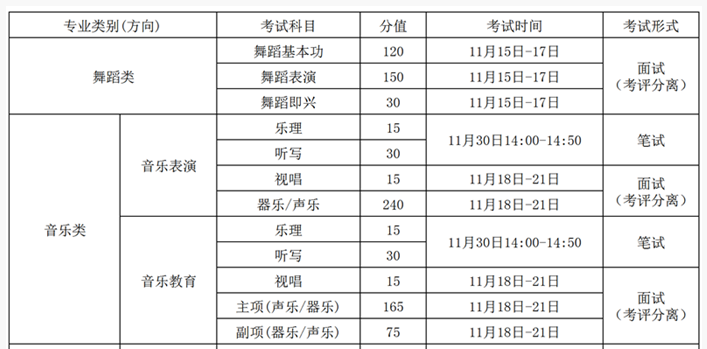 吉林2025音乐类艺术统考/联考哪天考试 考完后多久出分