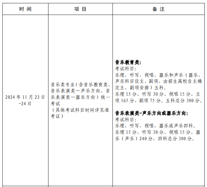 上海2025音乐类艺术统考/联考哪天考试 考完后多久出分