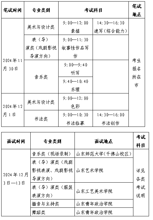 山东2025音乐类艺术统考/联考哪天考试 考完后多久出分