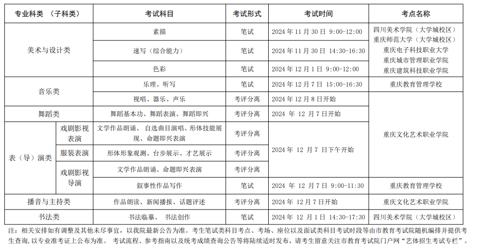 重庆2025音乐类艺术统考/联考哪天考试 考完后多久出分