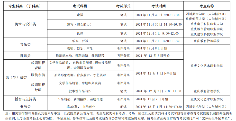 重庆2025艺术统考/联考成绩公布时间 什么时候出分