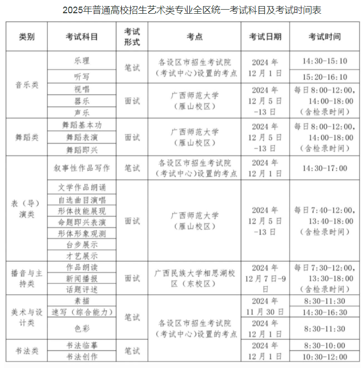 广西2025舞蹈类艺术统考/联考哪天考试 考完后多久出分