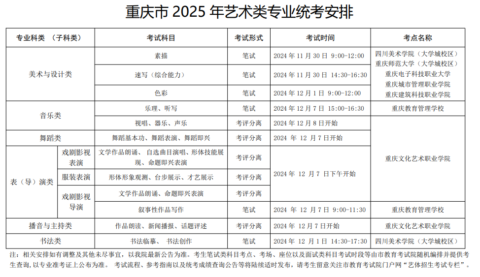 重庆2025舞蹈类艺术统考/联考哪天考试 考完后多久出分