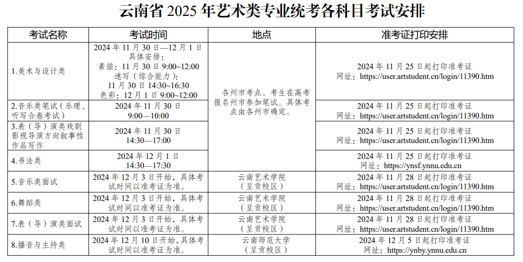 云南2025舞蹈类艺术统考/联考哪天考试 考完后多久出分