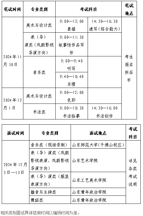 2025承认山东艺术统考/联考成绩的院校及专业有哪些