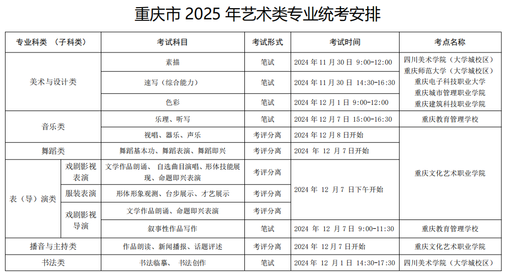 2025承认重庆艺术统考/联考成绩的院校及专业有哪些