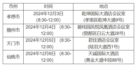 2025民航在湖北招收高中生飞行员初检时间 哪天开始