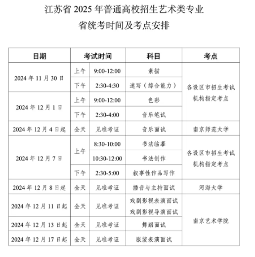 2025江苏艺术统考/联考考试时间几月几号 哪天开考