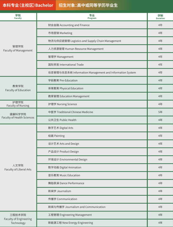 西那瓦国际大学本硕博招生简章