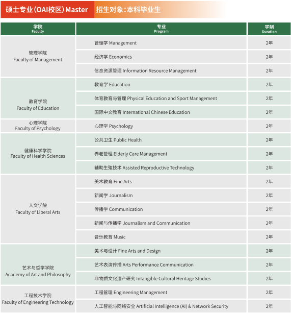 西那瓦国际大学本硕博招生简章