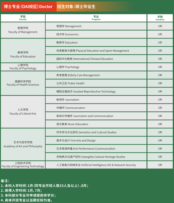 西那瓦国际大学本硕博招生简章