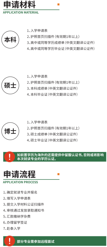 西那瓦国际大学本硕博招生简章