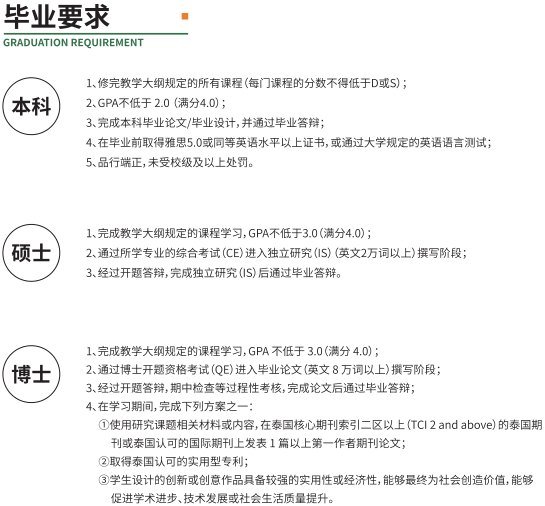 西那瓦国际大学本硕博招生简章