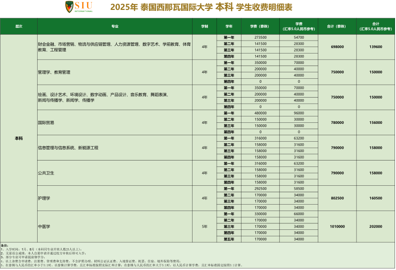 本硕博收费明细表