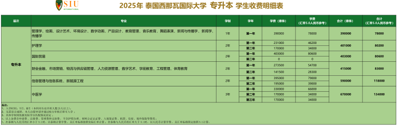 本硕博收费明细表