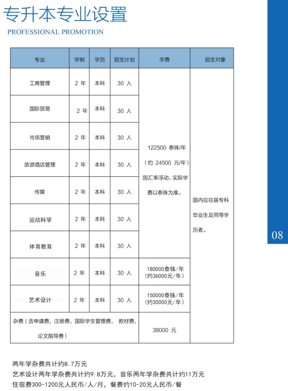 曼谷吞武里大学留学招生专业及计划