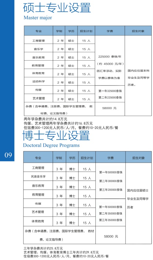 曼谷吞武里大学留学招生专业及计划