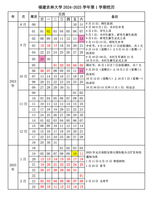 2025福建农林大学寒假放假及开学时间 一共放多少天