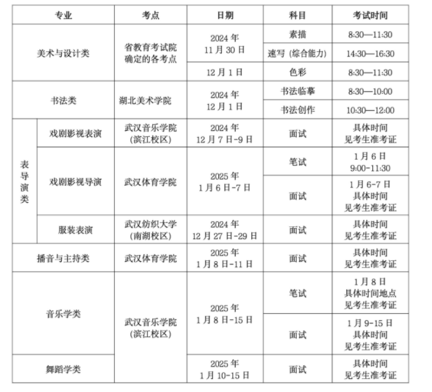 2025湖北艺术统考/联考成绩查询时间及入口