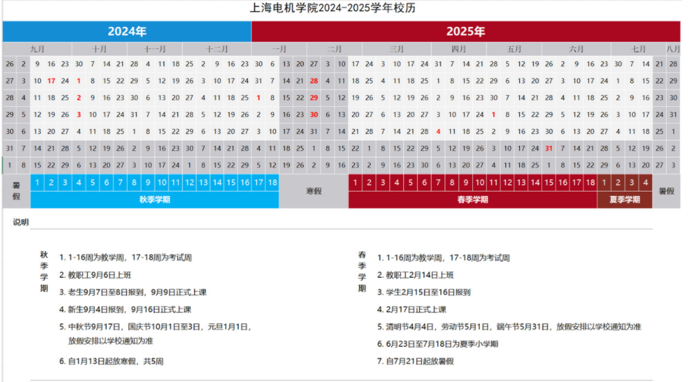 2025上海电机学院寒假放假及开学时间 一共放多少天