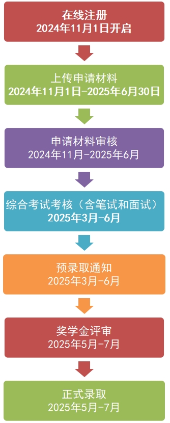 北京航空航天大学国际本科招生简章.png