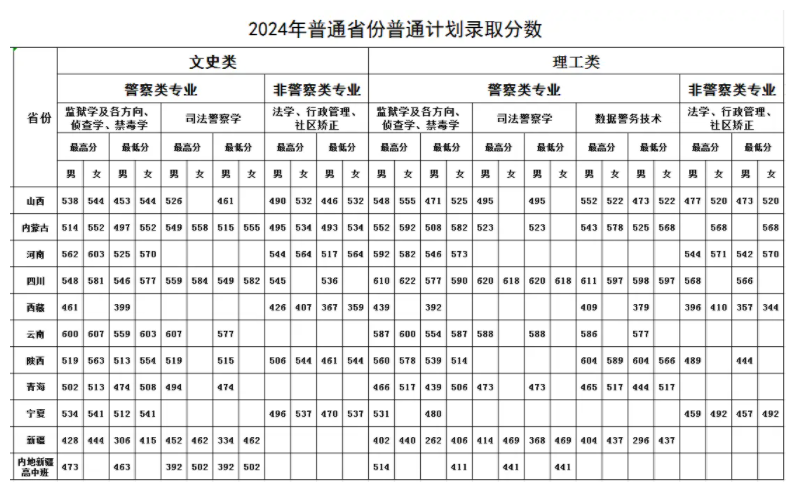 河北政法类大学排名及录取分数线（2025年参考）