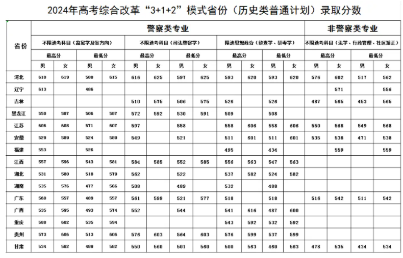 河北政法类大学排名及录取分数线（2025年参考）